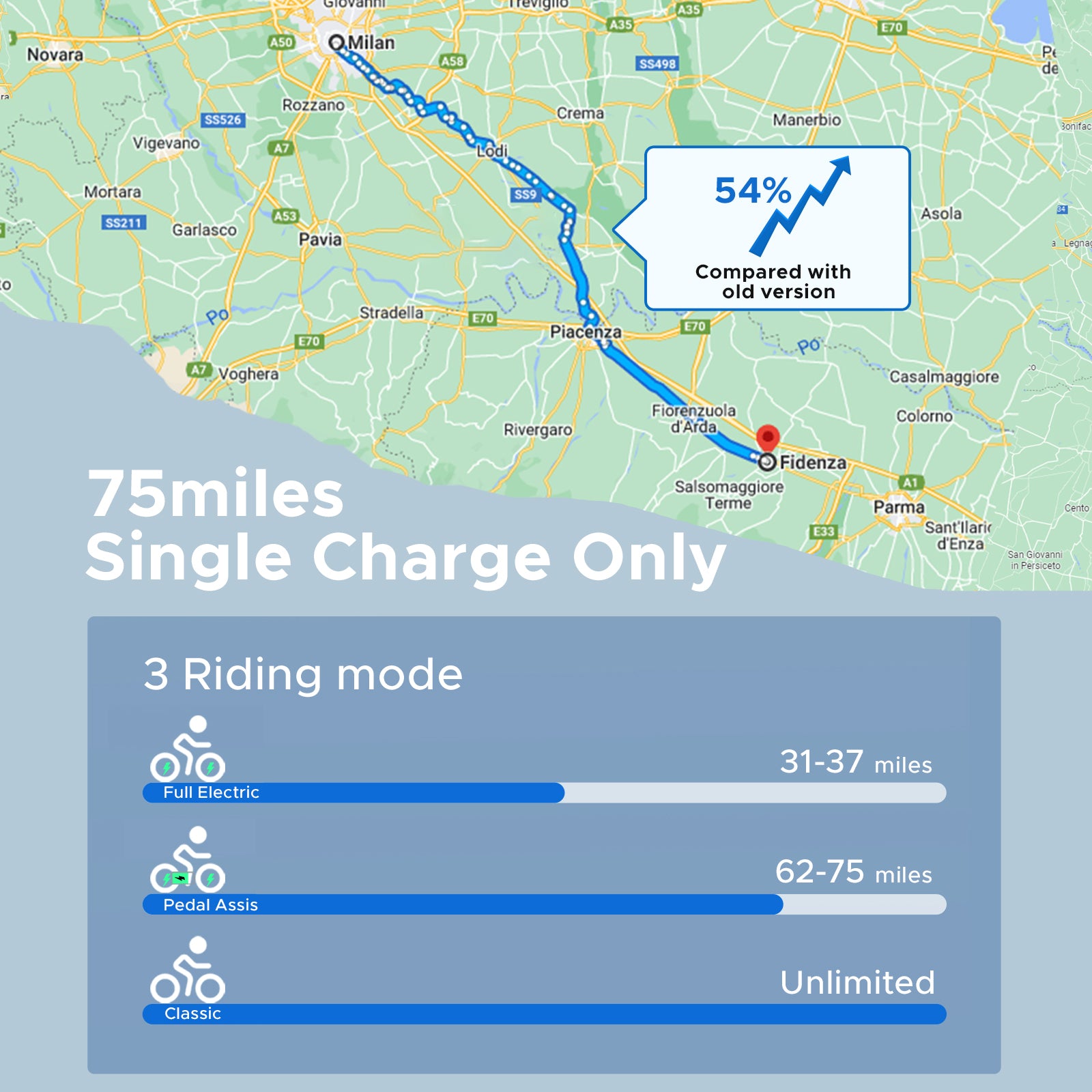 ENGWE - ENGINE PRO, Full Suspension Foldable E-bike 750W 28MPH