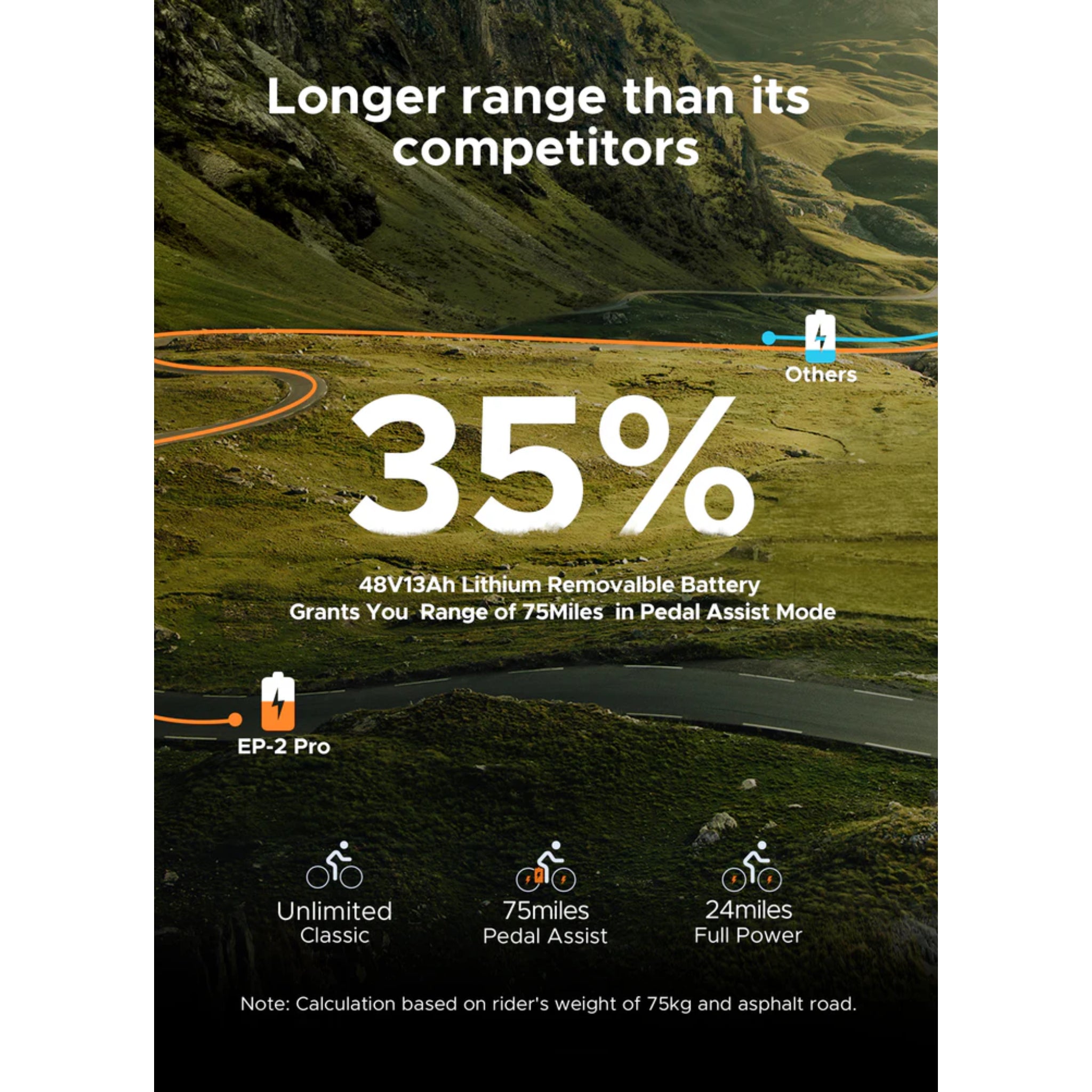 ENGWE - EP-2 Pro Fat Tire Foldable Electric Bike 960W 26MPH