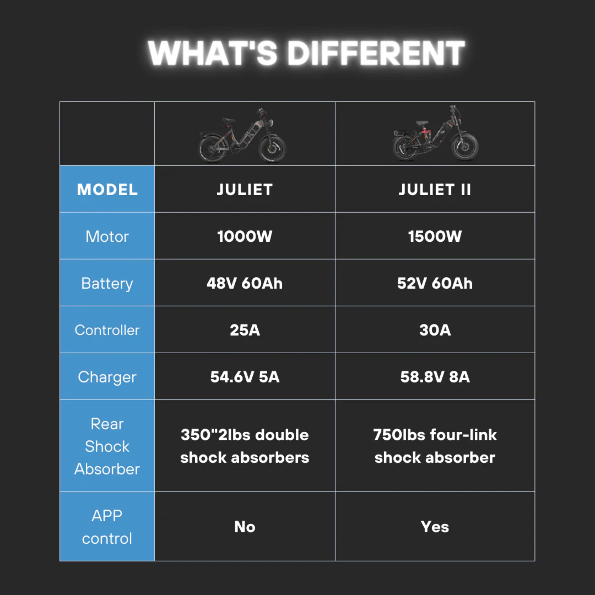 EAHORA - Juliet II, Long Range Electric Bike 52V 1500W